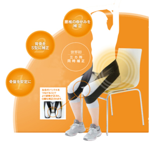 ՂɁwSɕ␳ł̂䂪݂␳@ẼobNȂ邱ƂŁApAOr␳܂B